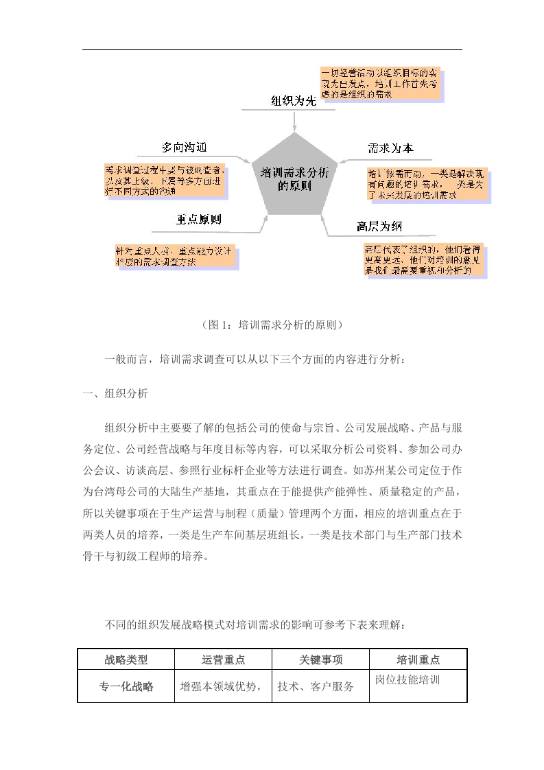 企业年度培训计划制定实务.doc 第3页