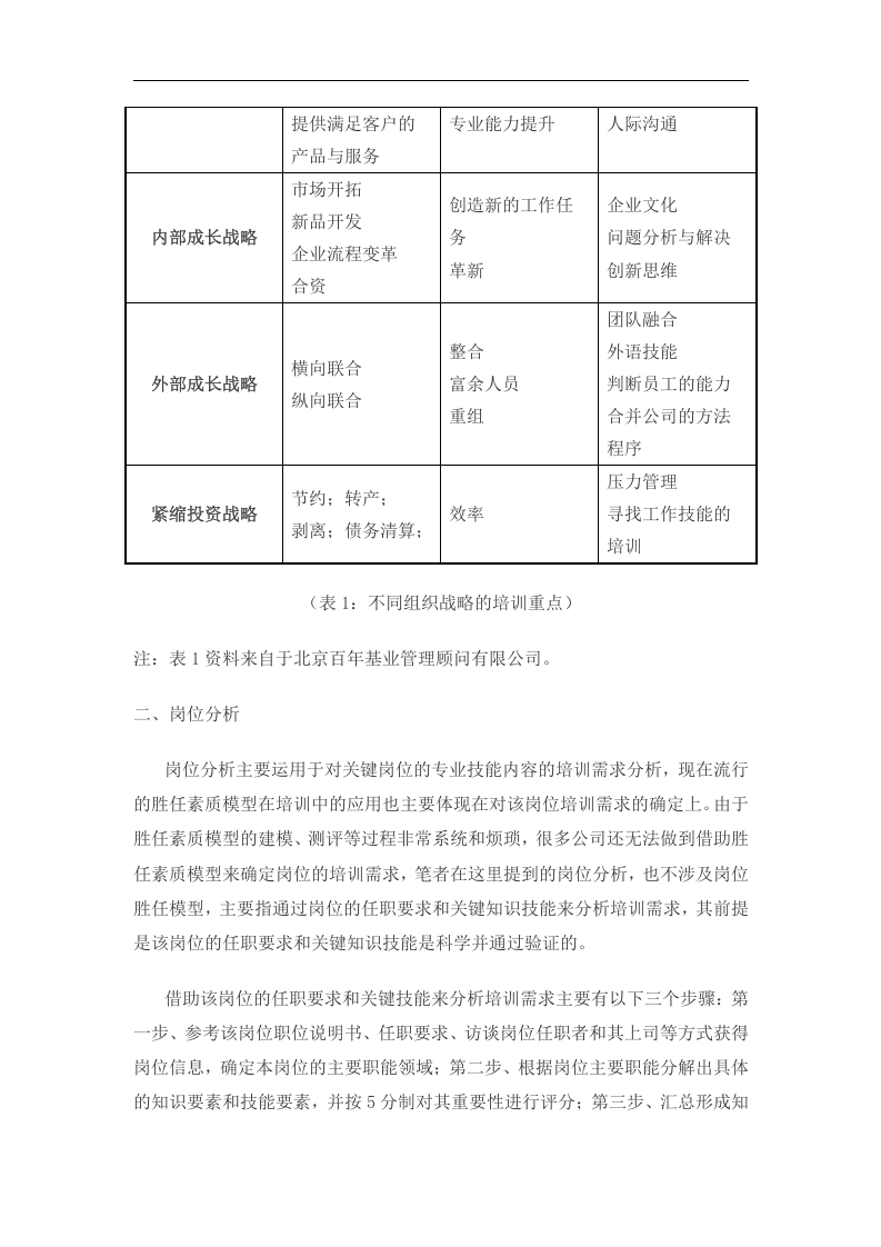 企业年度培训计划制定实务.doc 第4页