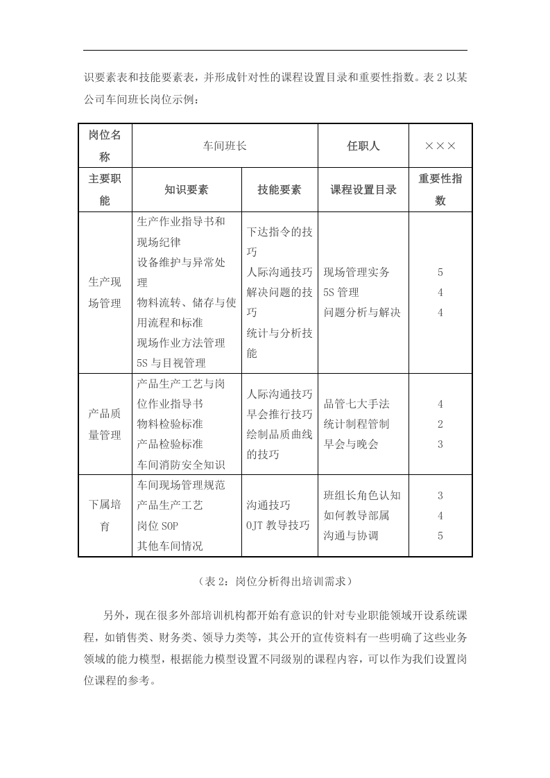 企业年度培训计划制定实务.doc 第5页