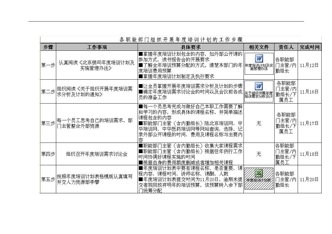 傻瓜式开展年度培训规划工作.doc 第3页