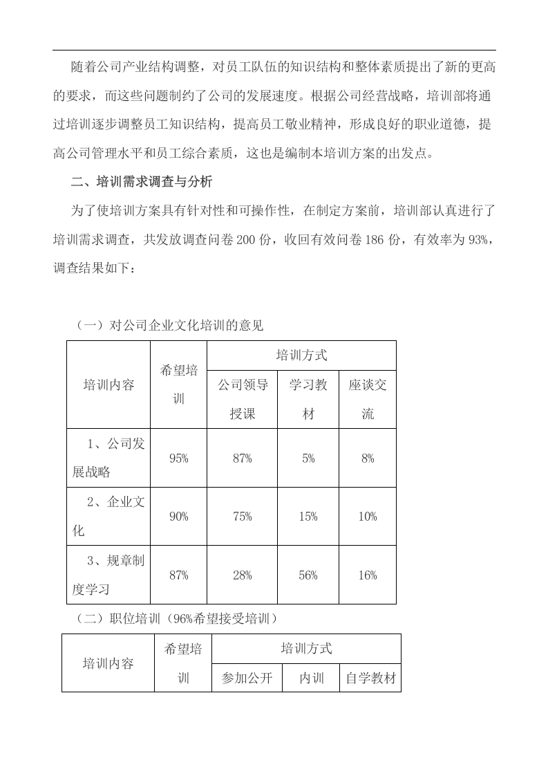 学习资料-推荐：2006年企业年度培训方案实例(DOC_8).doc 第2页