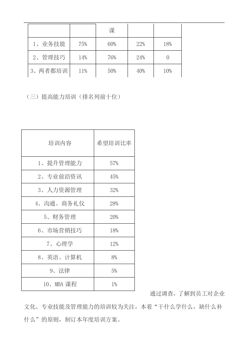 学习资料-推荐：2006年企业年度培训方案实例(DOC_8).doc 第3页
