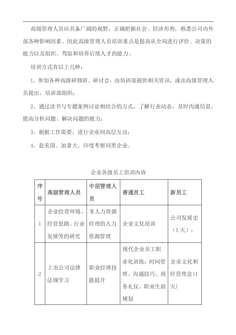 学习资料-推荐：2006年企业年度培训方案实例(DOC_8).doc 第5页