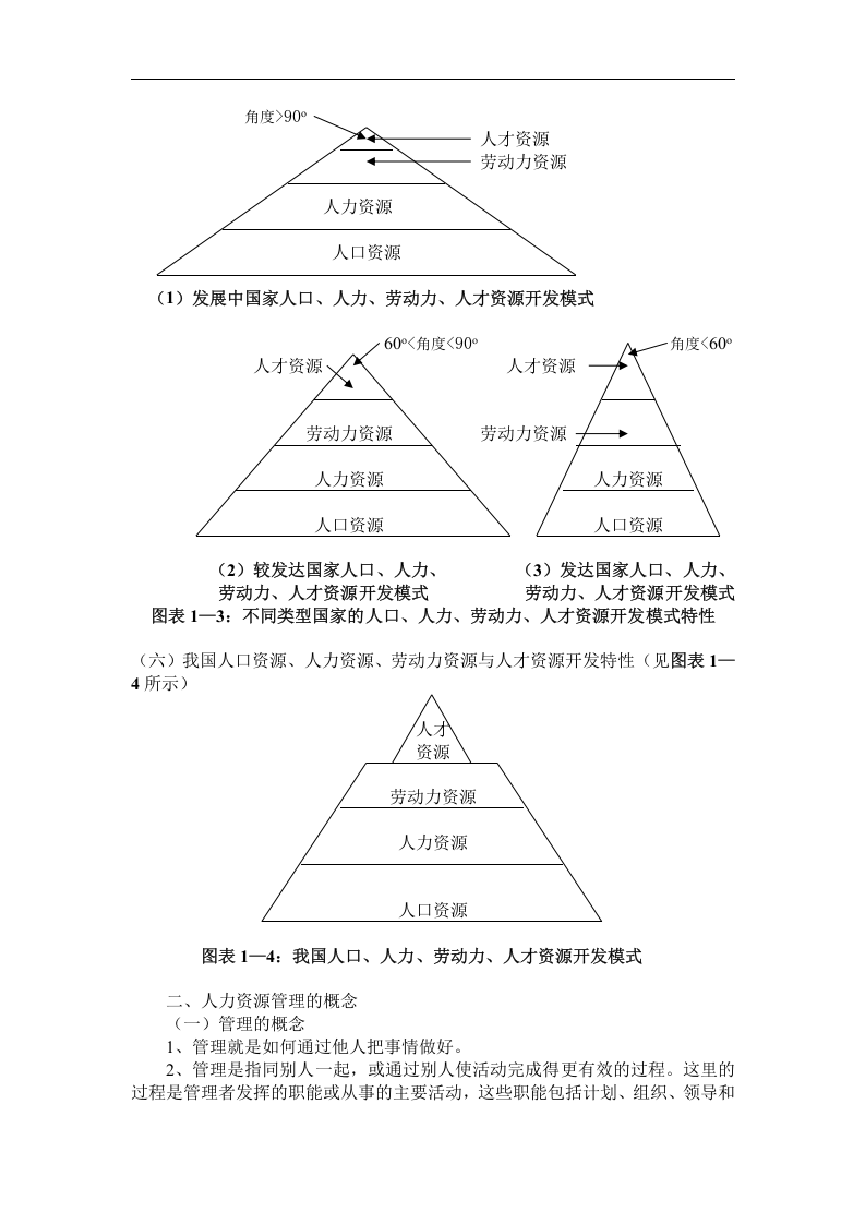 人力资源管理讲义.doc 第3页