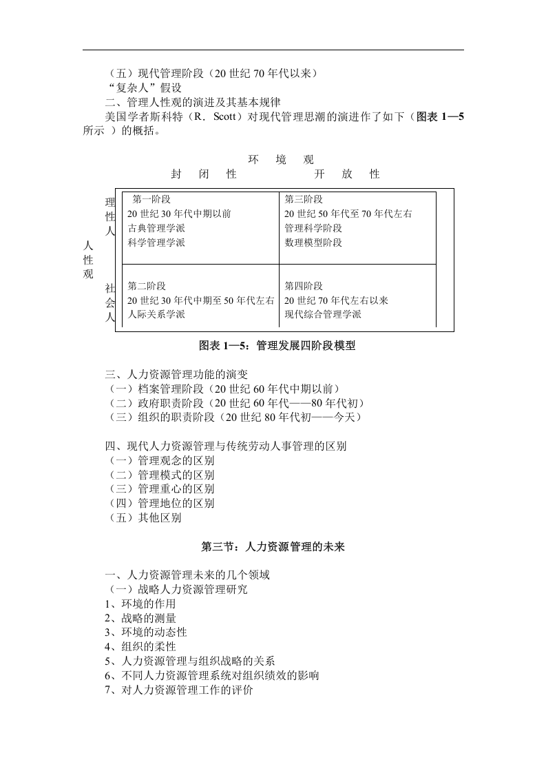 人力资源管理讲义.doc 第5页