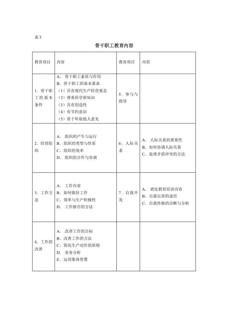 各类员工教育内容一览表.doc 第3页