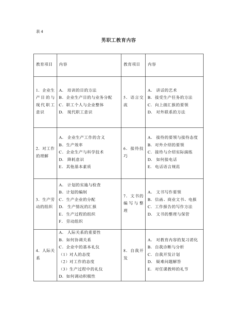 各类员工教育内容一览表.doc 第4页
