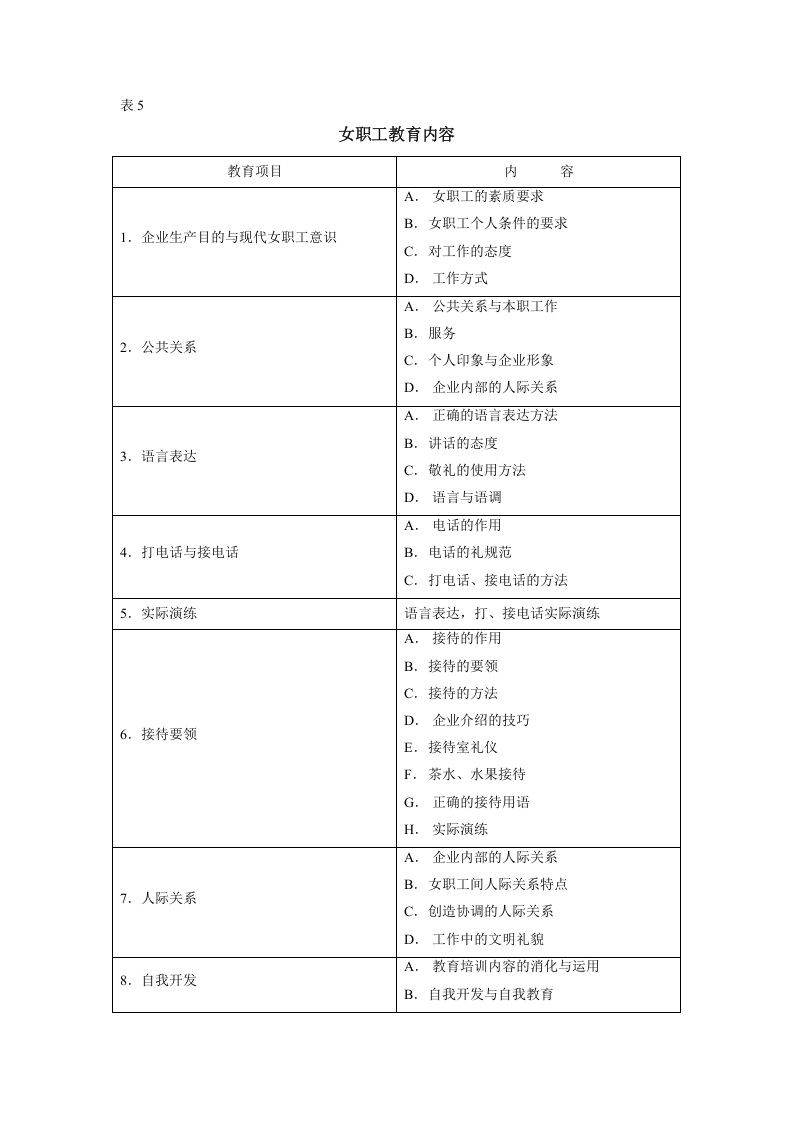 各类员工教育内容一览表.doc 第5页