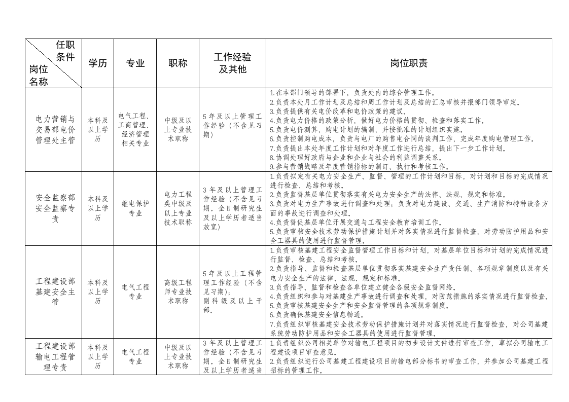 电网公司岗位职责.doc 第2页