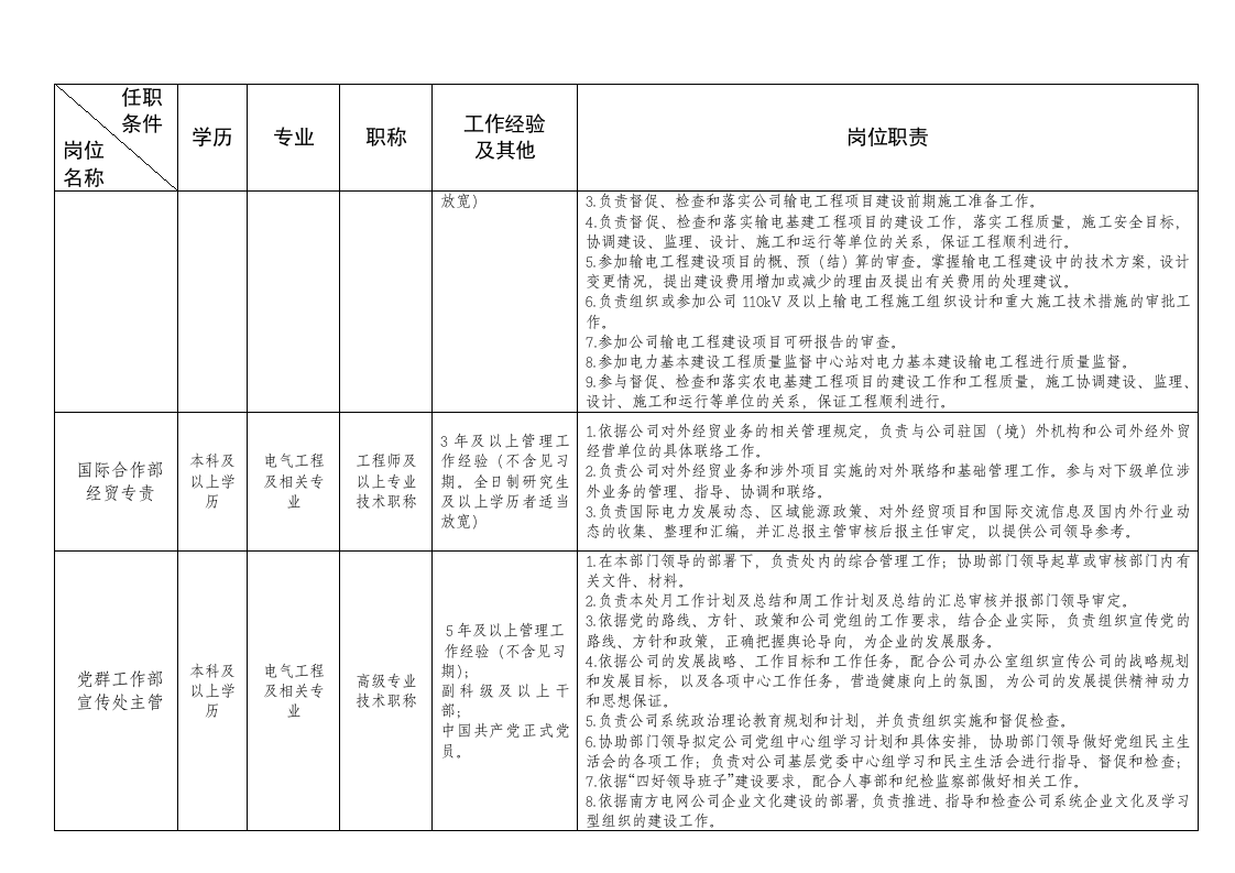 电网公司岗位职责.doc 第3页