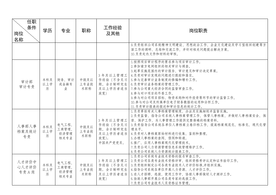 电网公司岗位职责.doc 第4页