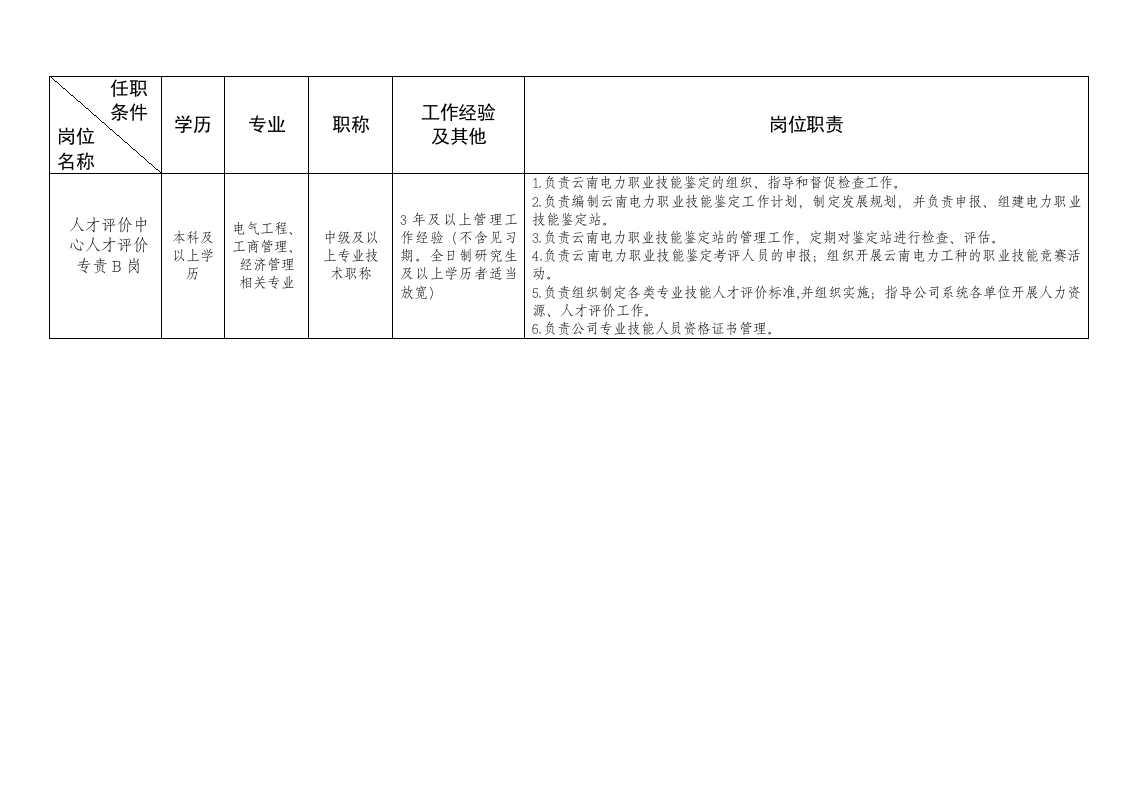 电网公司岗位职责.doc 第5页