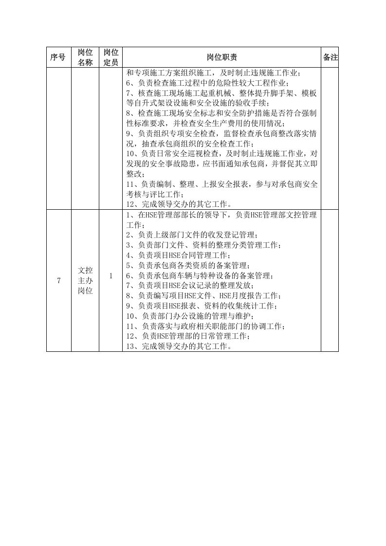 石油石化HSE管理部部门岗位职责.doc 第3页