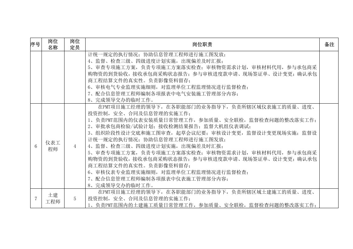 石油石化PMT岗位职责.doc 第4页