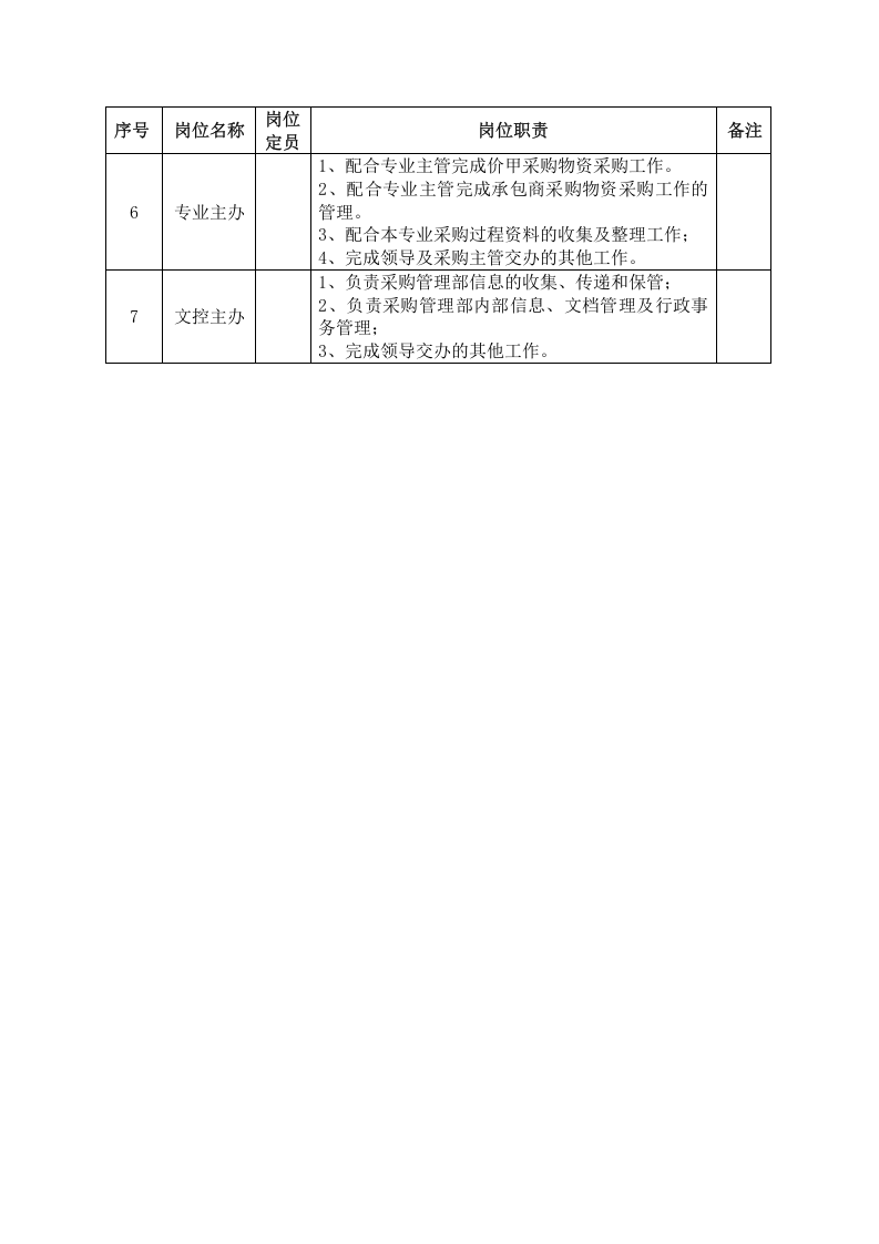 石油石化采购管理部部门岗位职责.doc 第2页