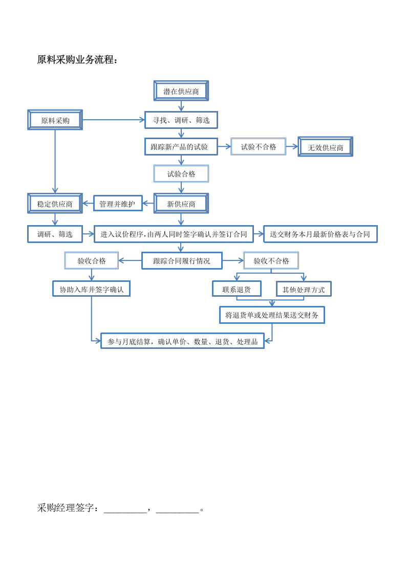 陶瓷部门职能岗位职责.docx 第3页