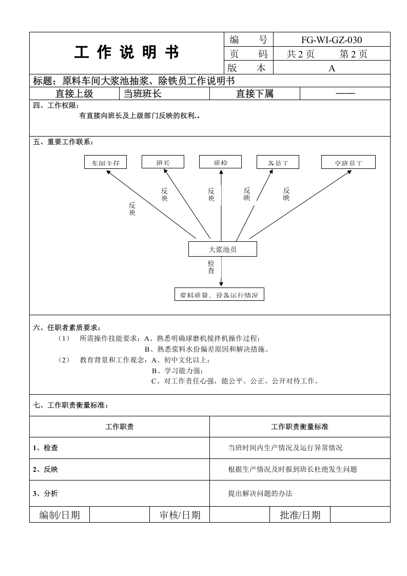 最新实用陶瓷企业生产规范岗位说明书.doc 第4页