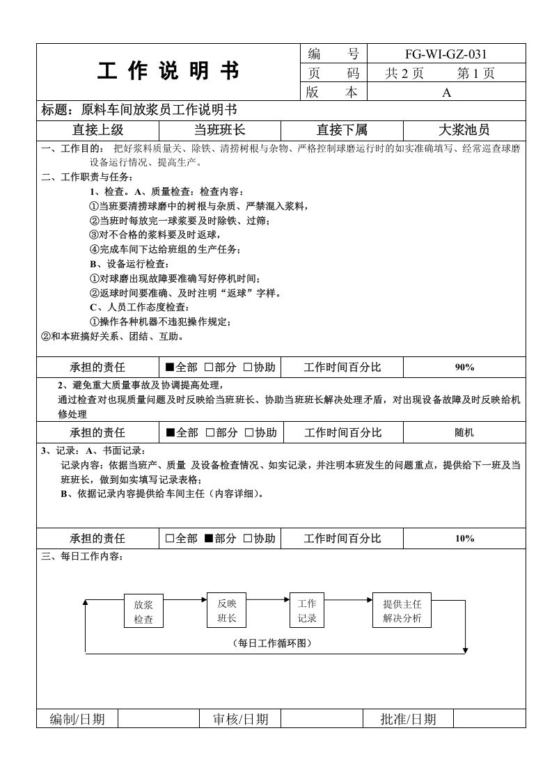 最新实用陶瓷企业生产规范岗位说明书.doc 第5页