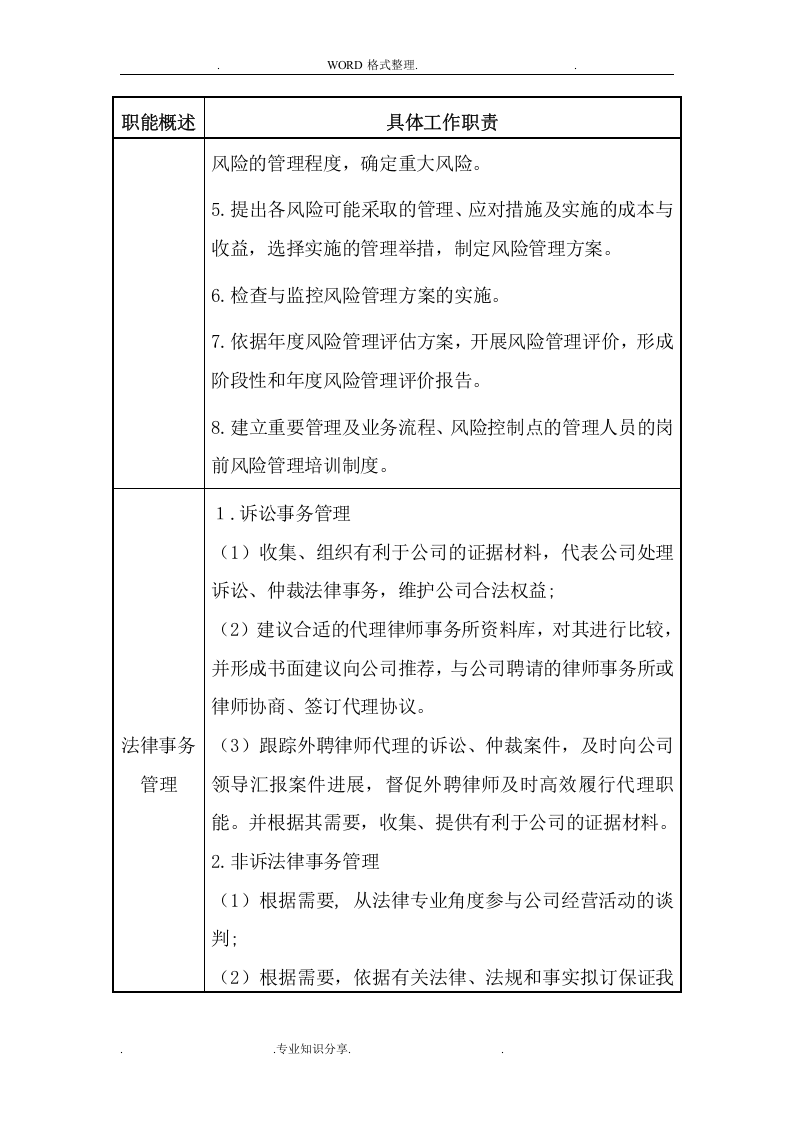 风险控制总部职责和岗位职责.doc 第2页