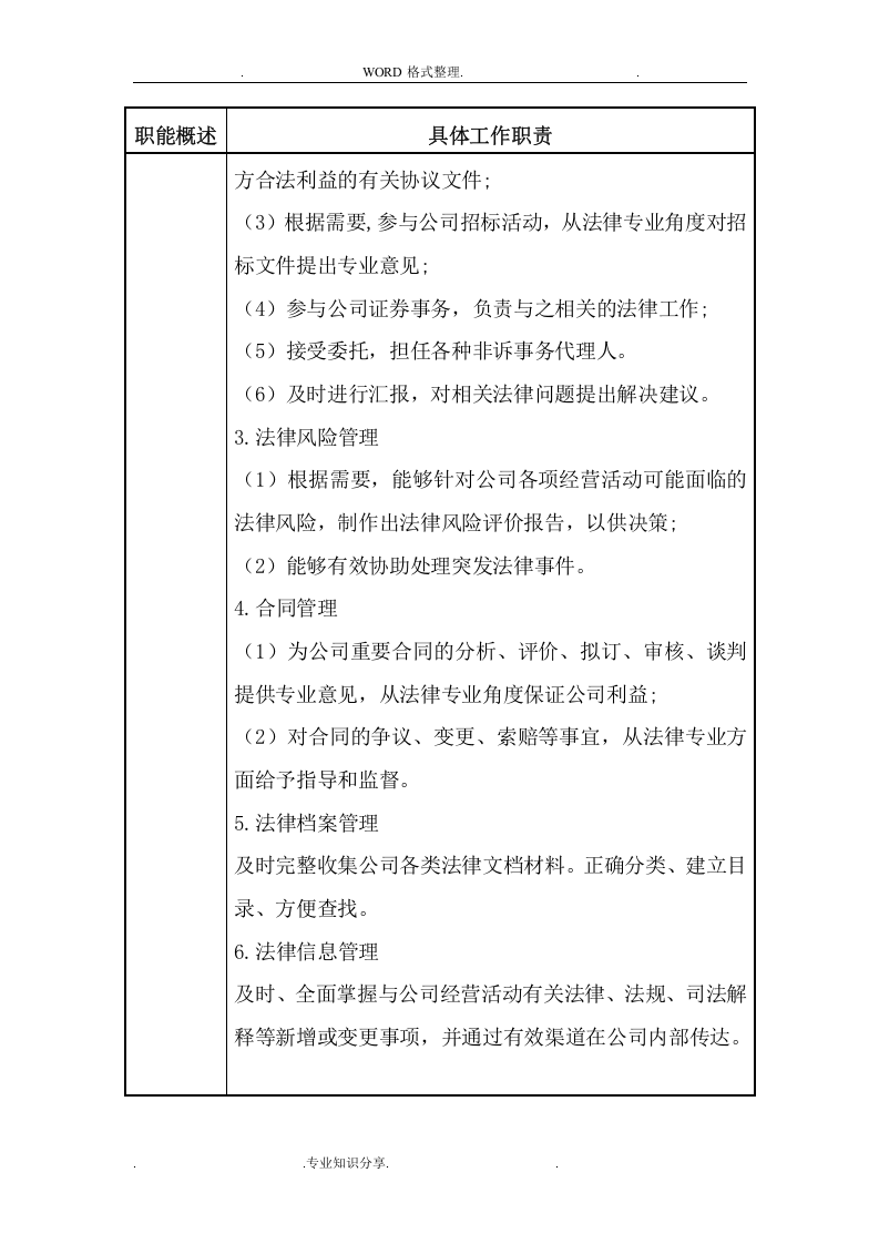 风险控制总部职责和岗位职责.doc 第3页