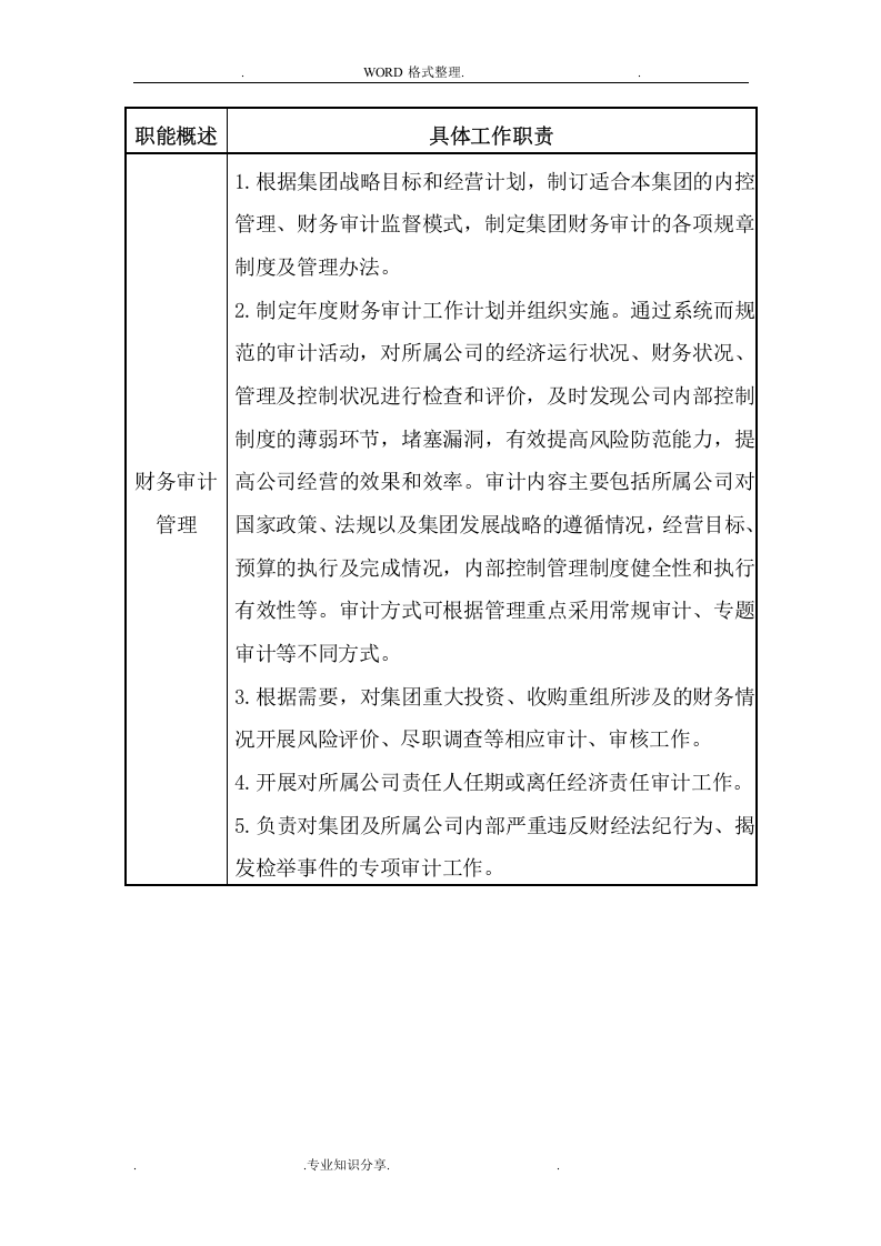 风险控制总部职责和岗位职责.doc 第4页