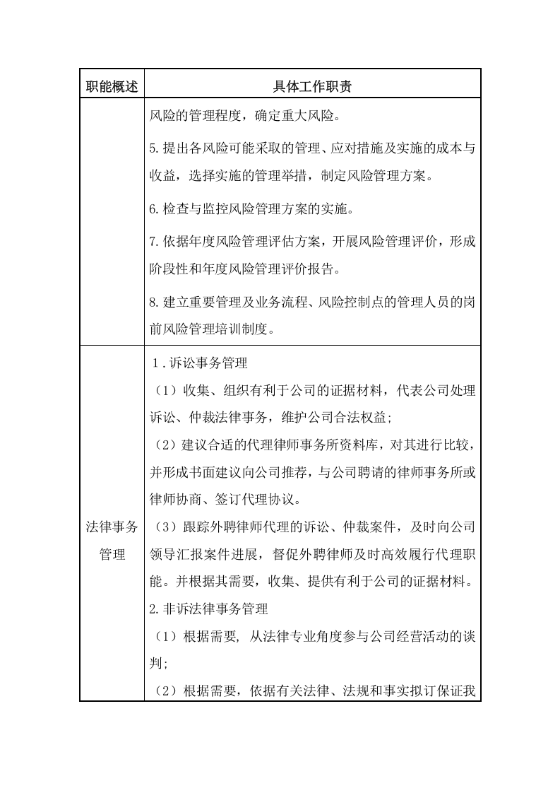 风险控制总部职责及岗位职责.doc 第2页
