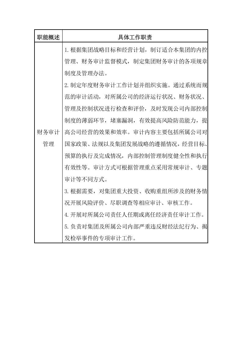 风险控制总部职责及岗位职责.doc 第4页