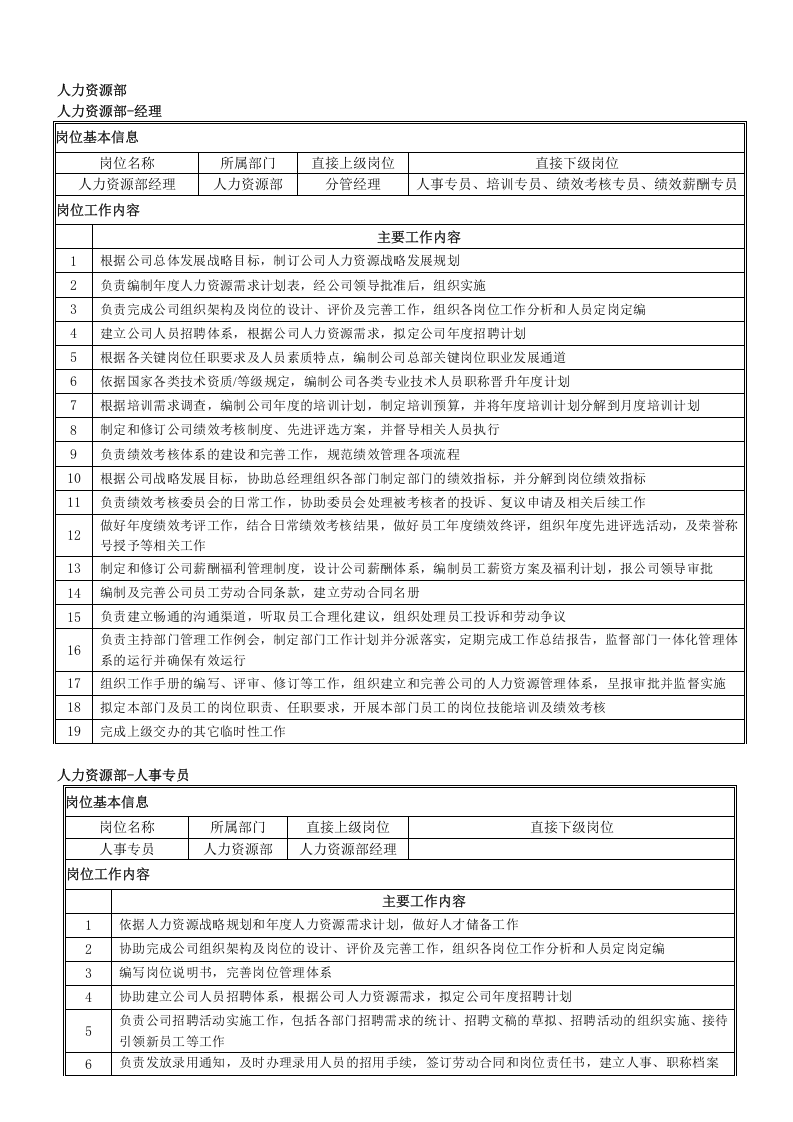 01-人力资源部部门经理人事专员培训专员绩效薪酬专员绩效考核专员岗位职责.doc 第1页