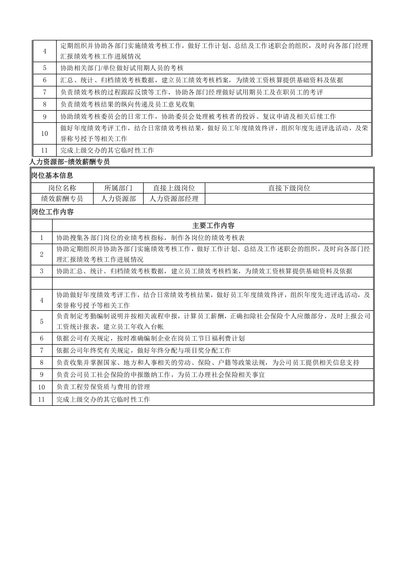 01-人力资源部部门经理人事专员培训专员绩效薪酬专员绩效考核专员岗位职责.doc 第3页