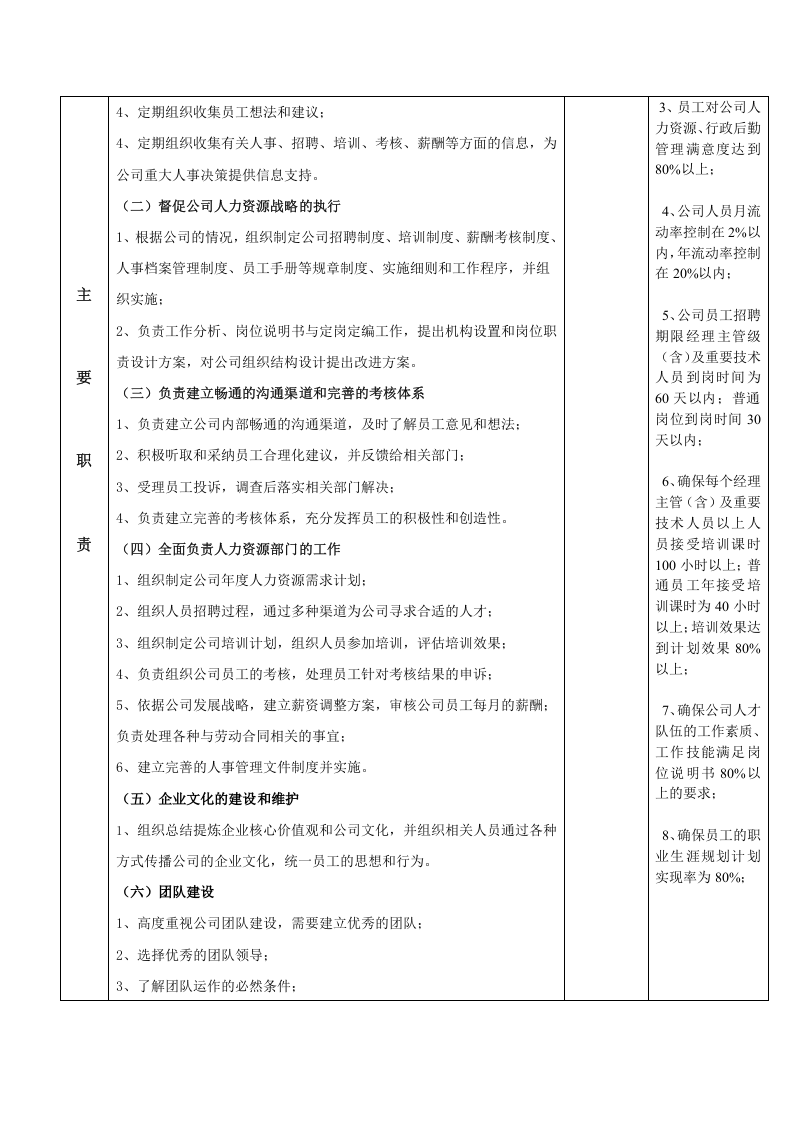 04-HR经理岗位职责.doc 第2页