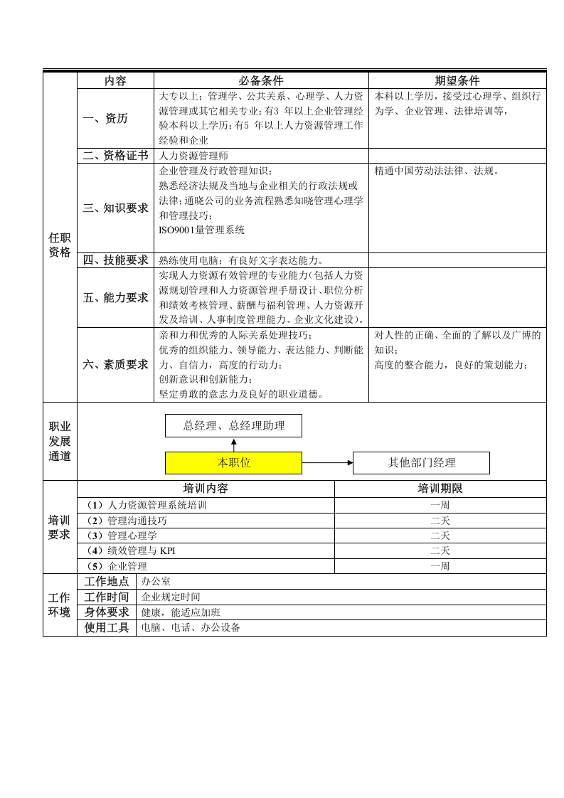 04-HR经理岗位职责.doc 第5页
