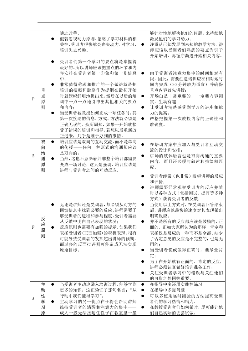 培训师的工具箱.doc 第4页