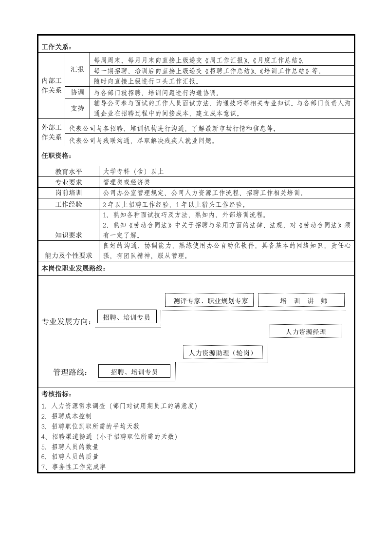 08-招聘专员岗位说明书.doc 第2页