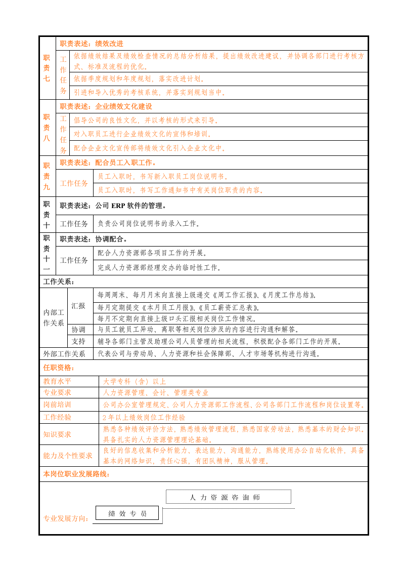 12-绩效专员岗位说明书.doc 第2页