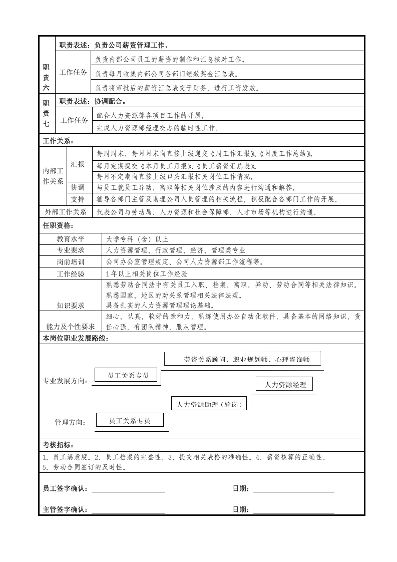 14-劳动关系专员岗位说明书.doc 第2页