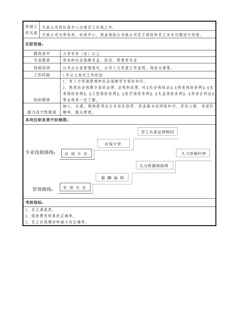 15-社保专员岗位说明书.doc 第2页