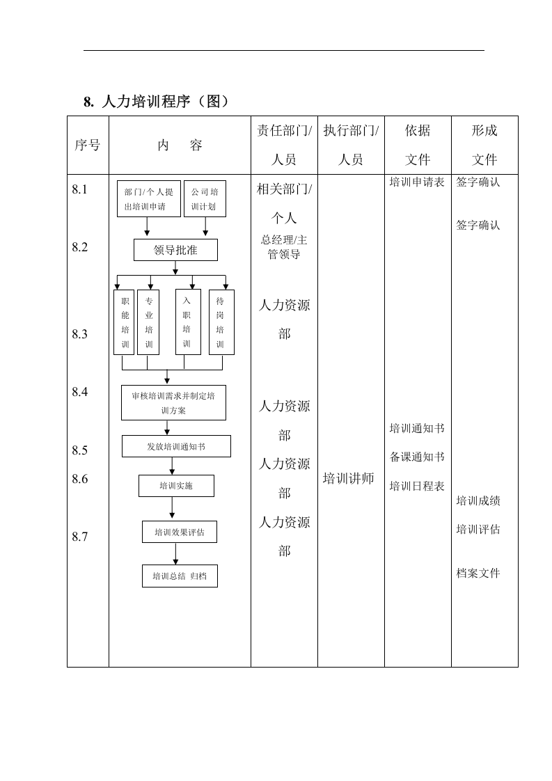 某某连锁集团人力资源培训管理手册(DOC 23页).doc 第5页
