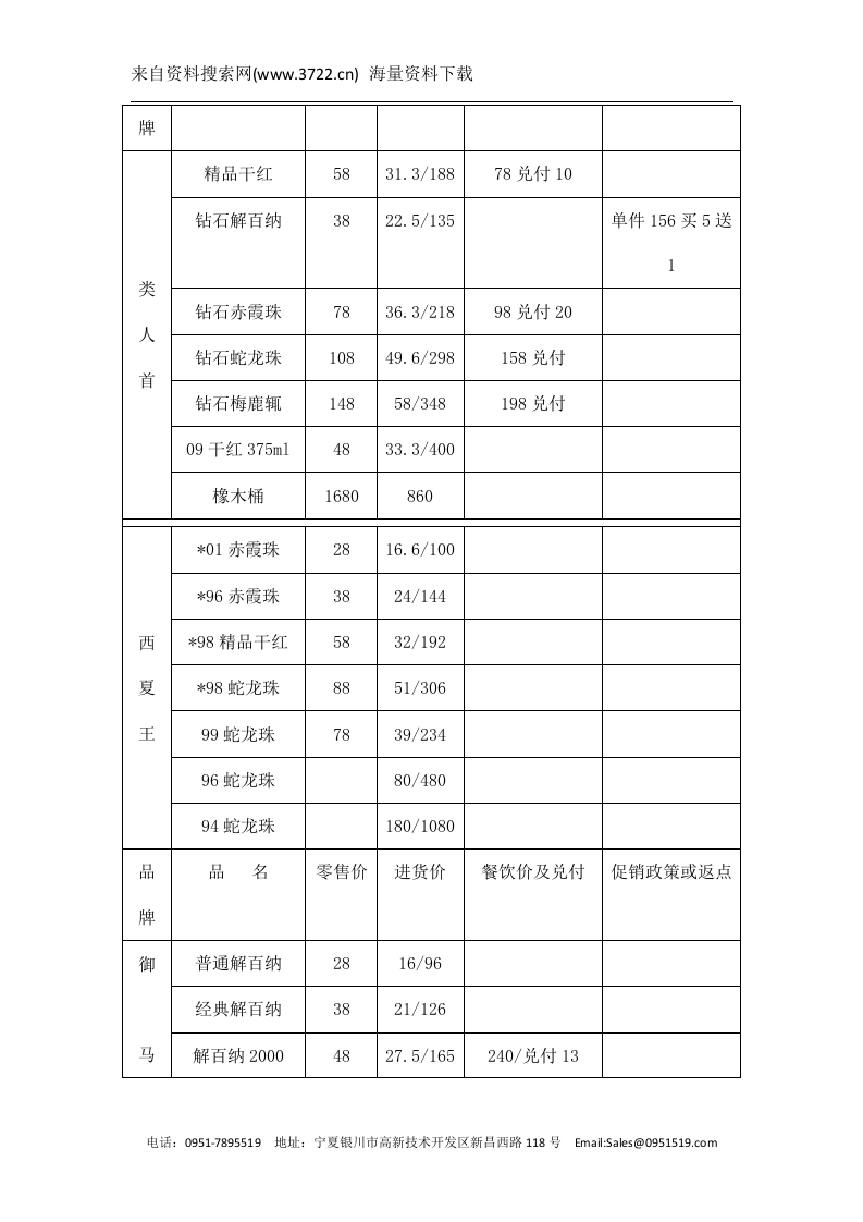 宁夏XXX葡萄酒业有限公司业务员培训手册(DOC 15页).docx 第2页