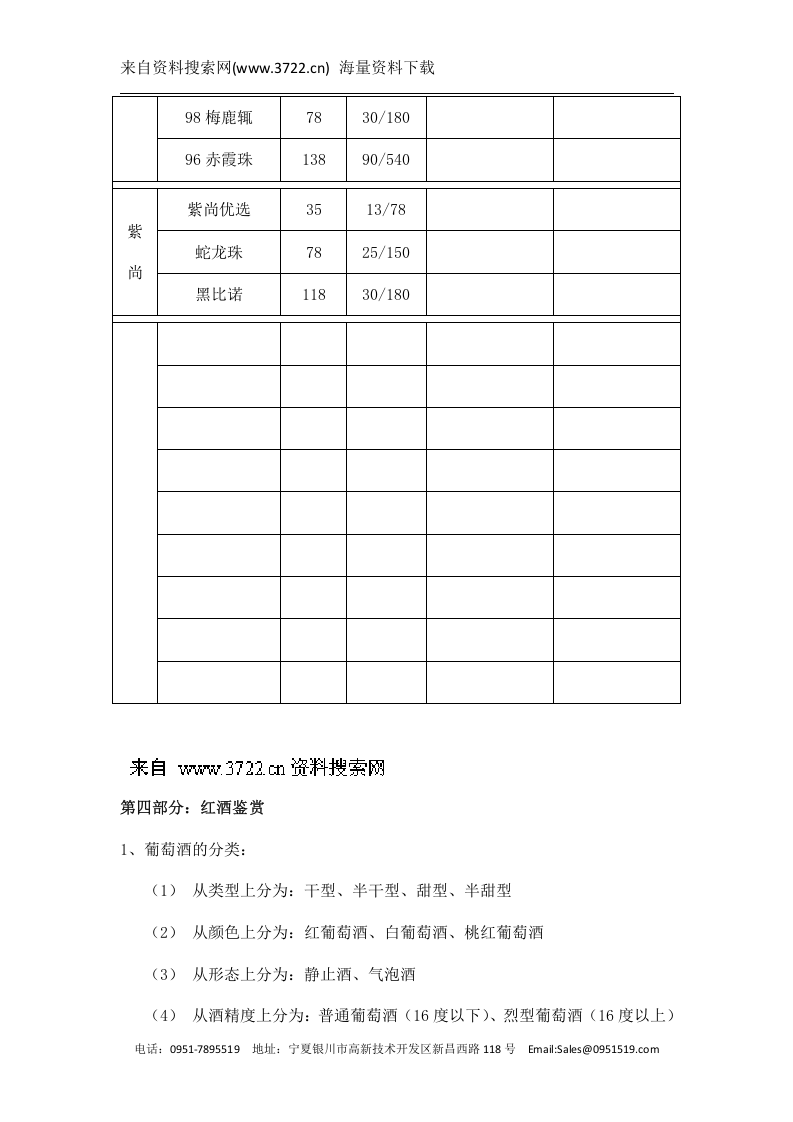 宁夏XXX葡萄酒业有限公司业务员培训手册(DOC 15页).docx 第3页