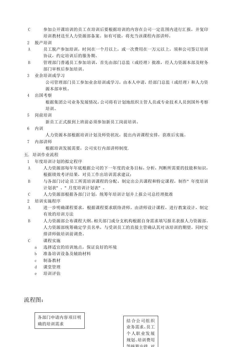 培训管理办法（讨论稿）.doc 第2页