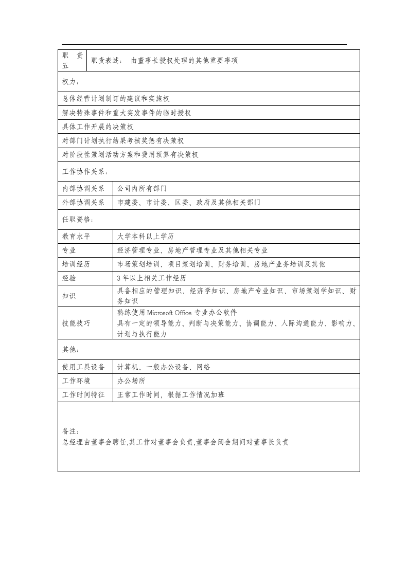 房地产岗位说明书.doc 第2页