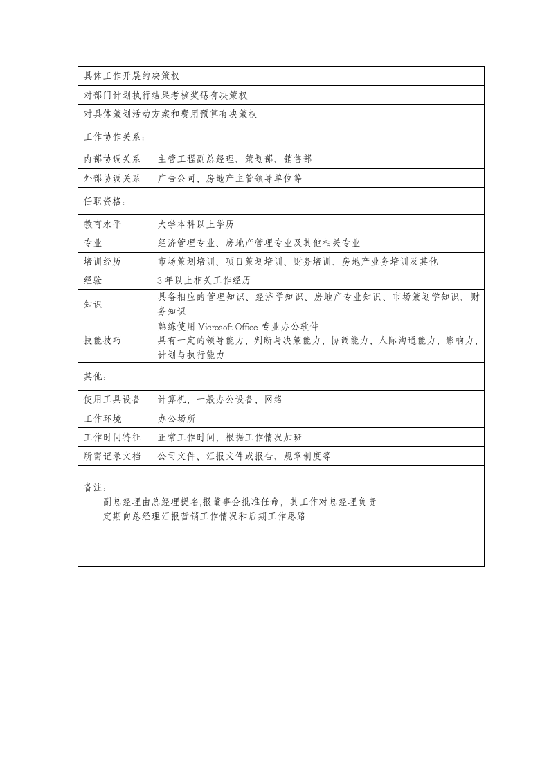 房地产岗位说明书.doc 第4页