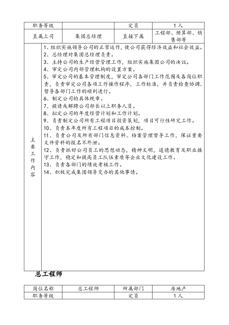 房地产公司岗位职责汇编.doc 第2页