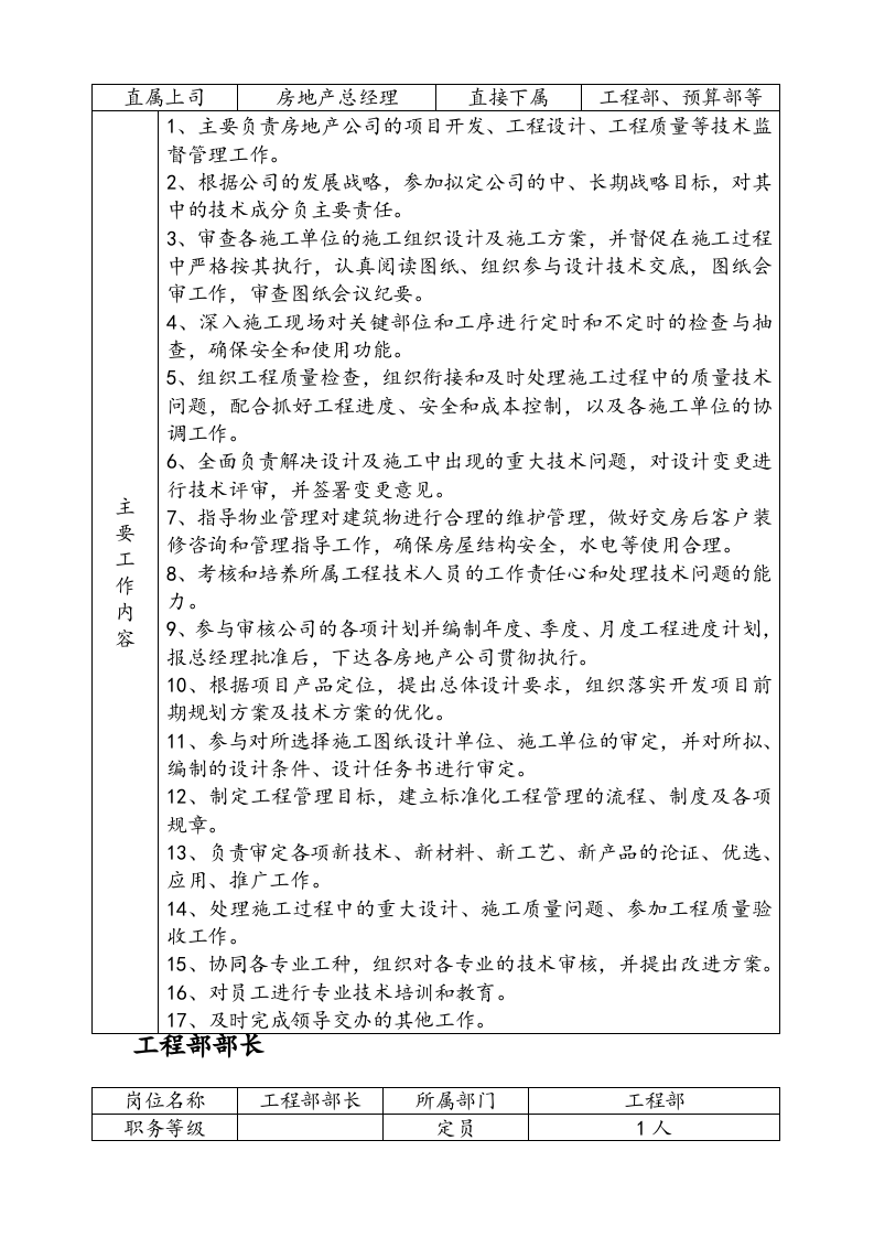 房地产公司岗位职责汇编.doc 第3页