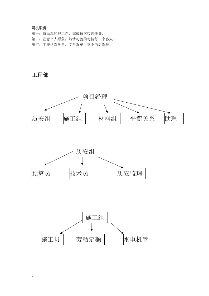 房地产公司岗位职责内容.doc 第3页