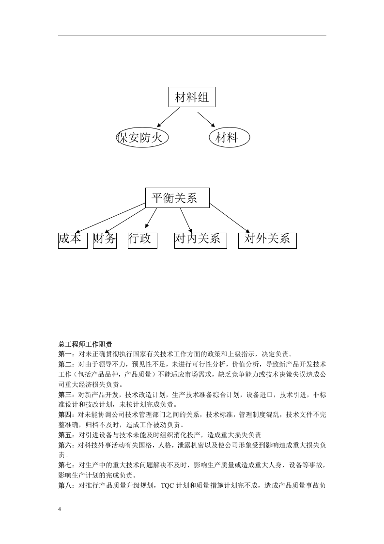 房地产公司岗位职责内容.doc 第4页