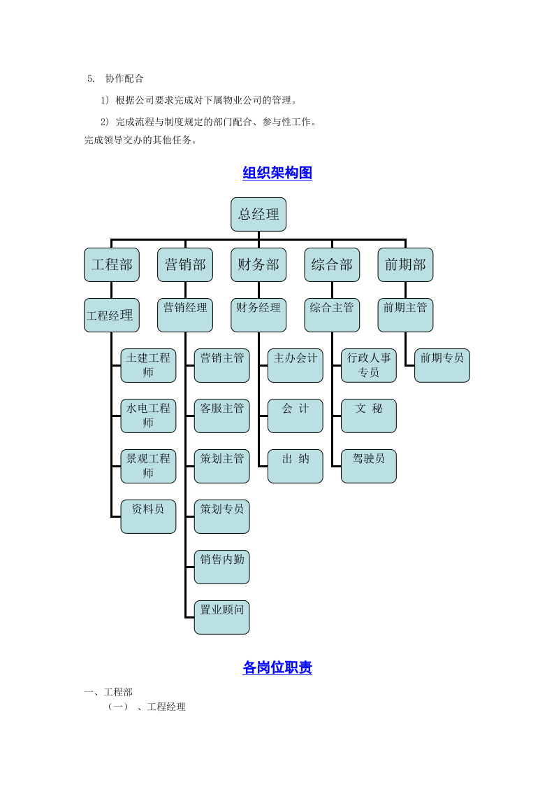 房地产开发公司各岗位职责.doc 第2页
