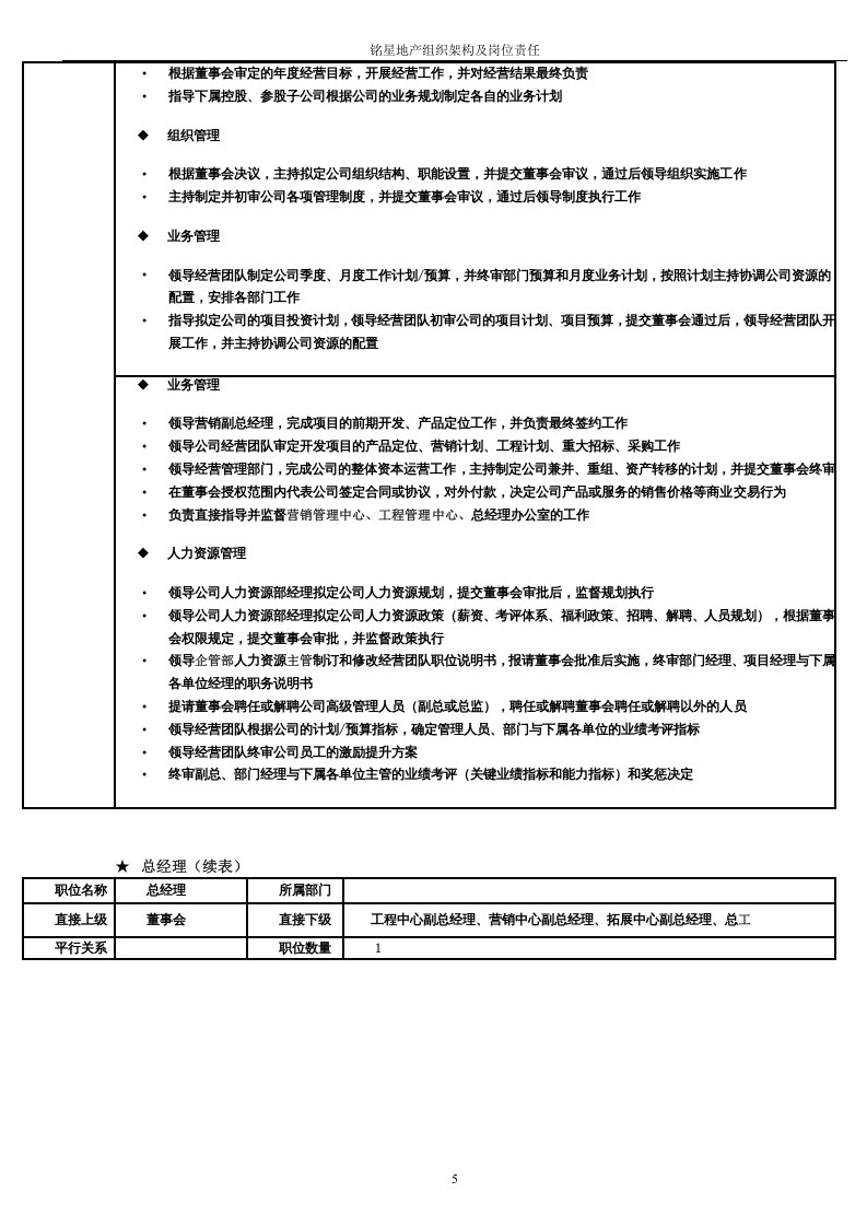 某地产集团公司岗位职责.doc 第5页