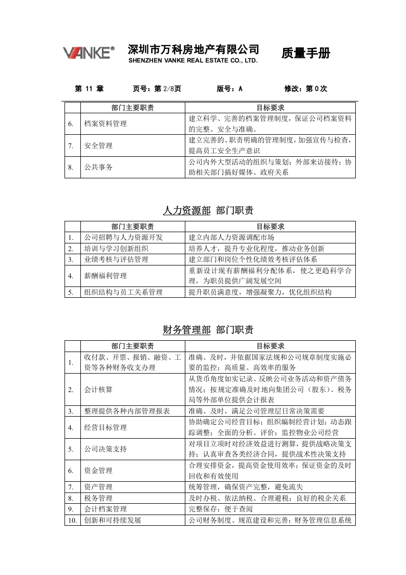 万科房地产组织架构与职责权限.doc 第2页