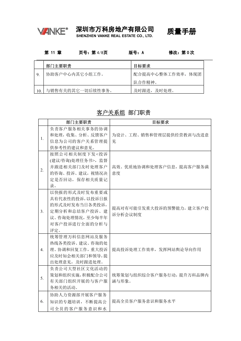 万科房地产组织架构与职责权限.doc 第4页